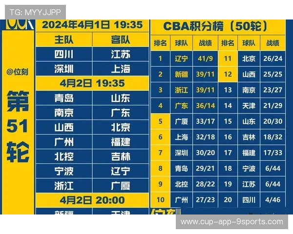 CBA赛季关键比赛悬念迭起，cba球队赛季